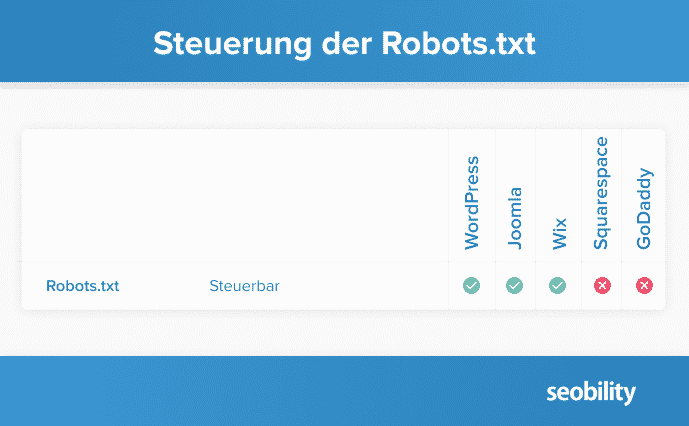 steuerung-robots-txt