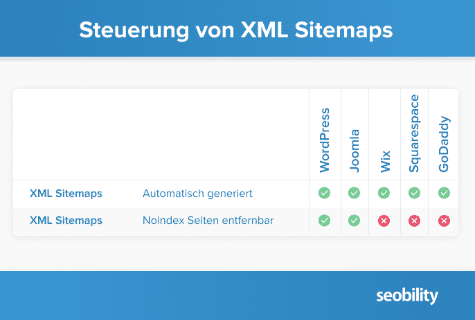 steuerung-xml-sitemaps